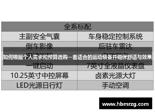 如何根据个人需求和预算选购一套适合的运动装备并确保舒适与效果