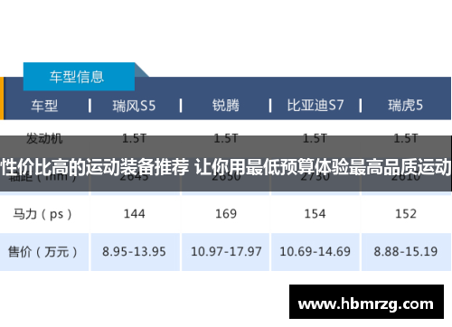 性价比高的运动装备推荐 让你用最低预算体验最高品质运动